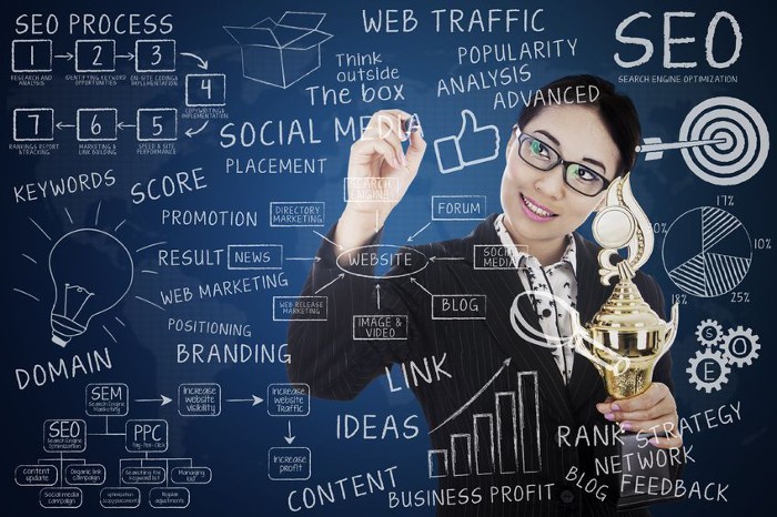 finding digital marketing staffing