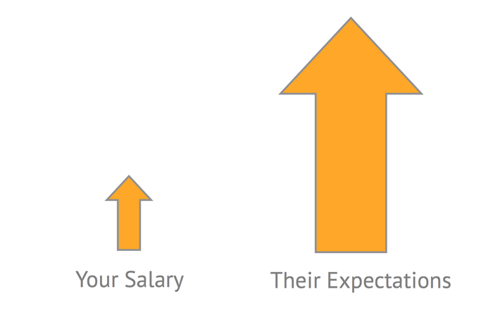 1 - marketing executive salary ranges