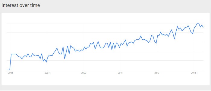 marketing analytics recruitment trend