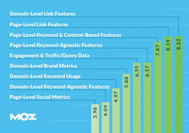 seo staffing survey results Moz