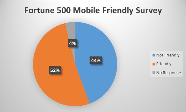 mobile marketing staffing readiness