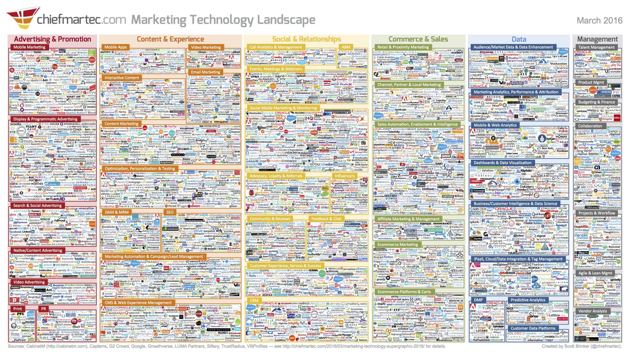 chief marketing technologist executive search graphic
