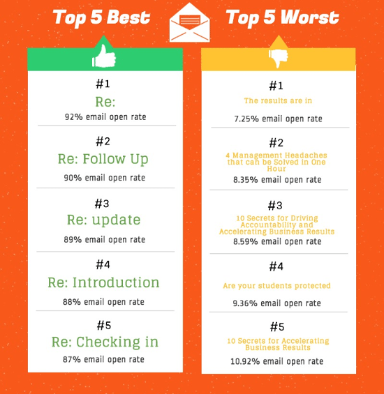 subject lines resize